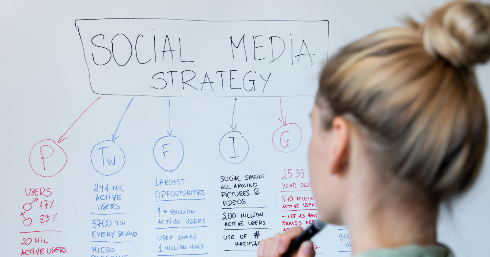 Strategic Content Creation & Social Media Excellence